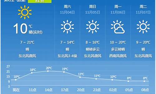 西安市最近一周天气预报_西安近期一周天气预报