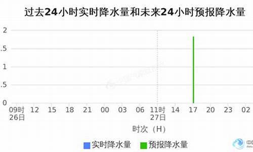 金华市天气预报2345查询_金华市天气预报2345