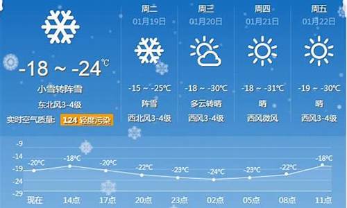 牡丹江一周内天气预报_牡丹江一周天气变化情况表最新版