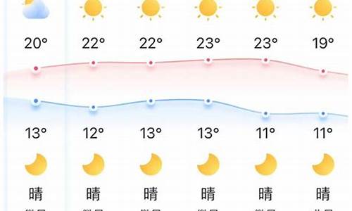 荆门最近15天天气预报_荆门天气预报未来15天有大雪吗