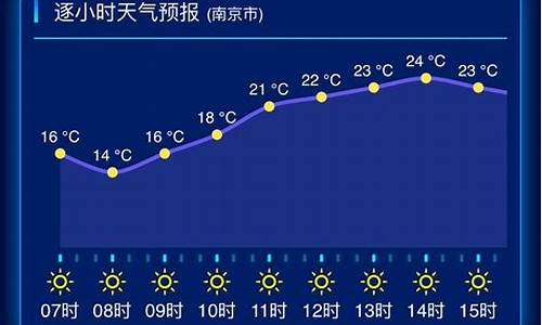 宜兴天气预报一周天气预报查询_宜兴天气预报一周天气预报