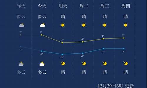 天津天气预报一周7天15天_天津天气预报一周7天15天查询