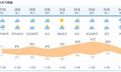 上海天气15天天气预报_上海天气15天天气预报查询表