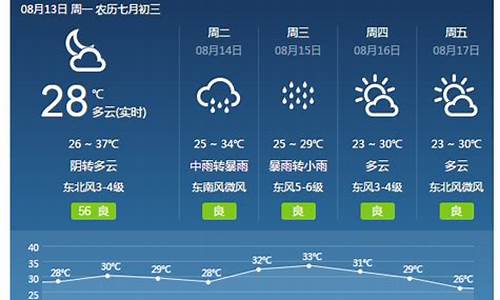 焦作天气预报一周15天准确吗_焦作天气预报一周15天准确