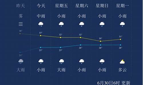 枣庄天气风向_枣庄天气风向预报