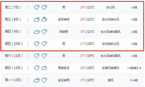 山东聊城一周天气预报_聊城一周天气天气