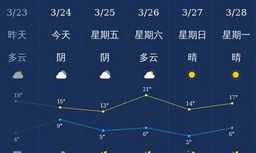 河北省石家庄市一星期天气预报_石家庄一周天气情况查询表