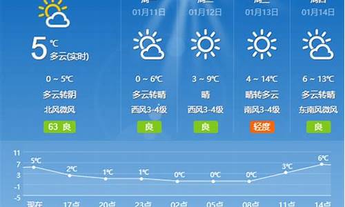 上海天气新闻最新消息_上海天气网首页新闻