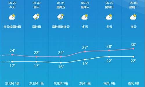 桐城天气预报一周七天桐城天气预报_桐城天气预报15天最新消息