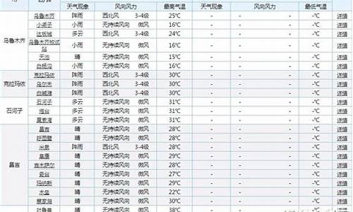 阿克苏市天气预报24小时_阿克苏天气预报15天查询系统