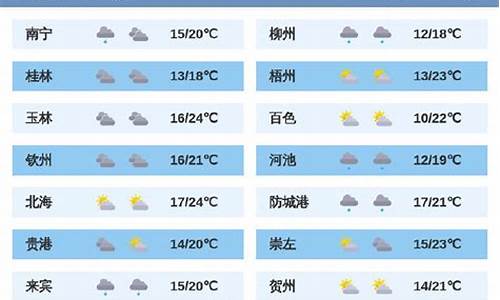 桂林20日至25日天气预报_桂林未来10天天气预报