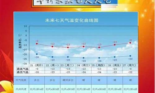 绥中天气预报7天一周查询结果_绥中天气预报7天一周