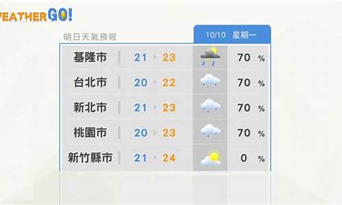 台北天气预报15天天气预报查询_台北天气预报15天查询最新