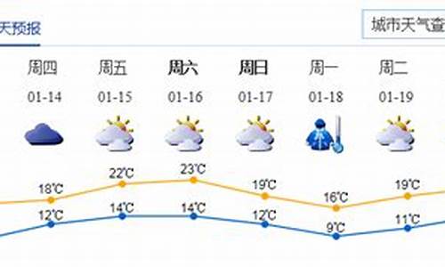 深圳下周六天气_深圳下周天气预报查询