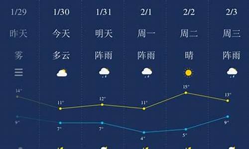 湘潭一周天气查询_湘潭一周天气预报10天