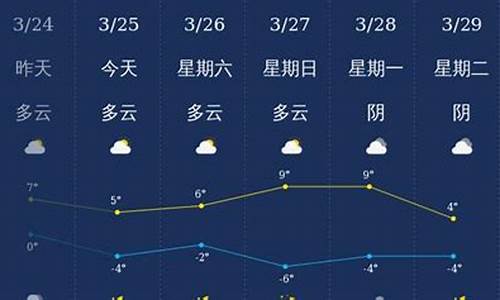 齐齐哈尔市天气预报_齐齐哈尔市天气预报最长30天