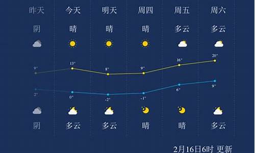 南通最近一周的天气预报_南通最近一周天气预报7天查询