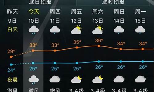 三亚未来一周天气变化情况分析最新_海南省三亚市未来一周的天气预报