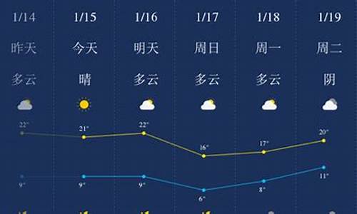 肇庆天气预报7天天气_肇庆天气预报