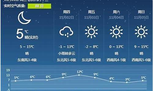 营口未来一个星期的天气预报_营口未来一周天气情况查询最新