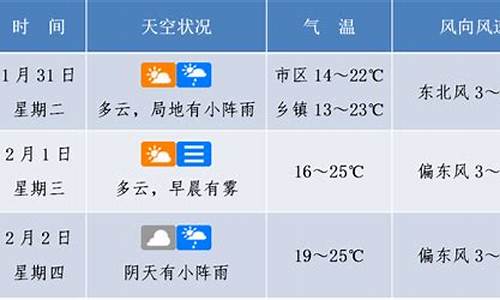 海口未来一周的天气情况_海口未来一周天气预报15天详情情况