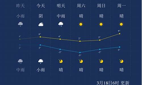 鄂尔多斯市天气预报_鄂尔多斯市天气预报90天查询