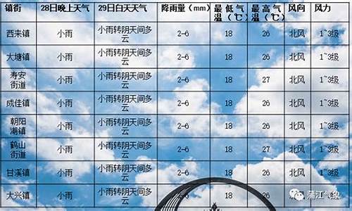 蒲江县天气预报40天_蒲江县天气预报