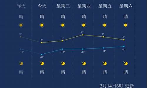 白城天气预报2345天气查询_白城天气预报