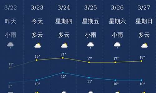 南充市天气预报今天明天_今天四川南充天气预报24小时