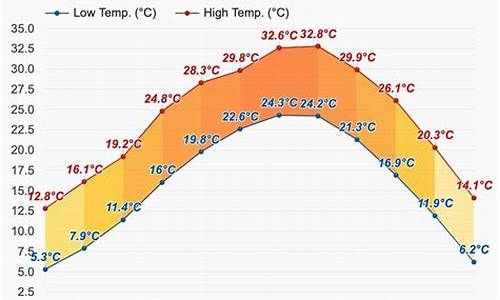 赣州10天天气_赣州一周天气