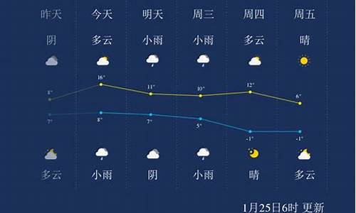 绍兴未来一星期天气预报情况_绍兴未来一星期天气预报