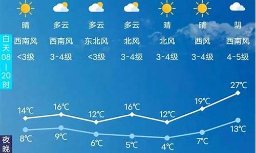 长春天气预报15天查询2345_长春天气预报15天查询最新消息今天新闻