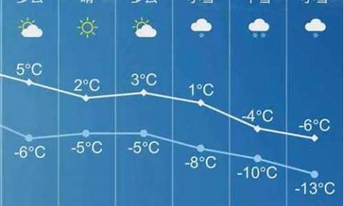 长子天气预报15天气_长子 天气