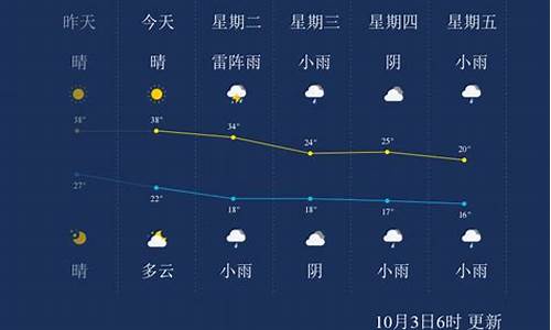 金华一周天气情况分析最新消息查询_金华一周的天气预报查询