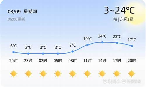 潍坊60天天气_潍坊50天准确天气预报