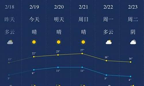 开封天气预报_开封天气预报今明后三天