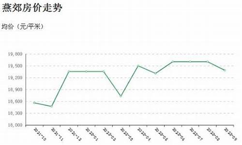 燕郊房价2022最新楼盘消息_燕郊房价2022最新楼盘消息大全