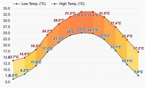 贺州天气40天预报最新_贺州天气40天预报