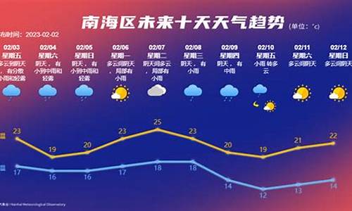 南陵天气预报40天查询气预报_南陵未来40天天气趋势