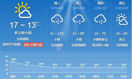 上海一周天气15天天气情况查询_上海一周天气15天天气情况