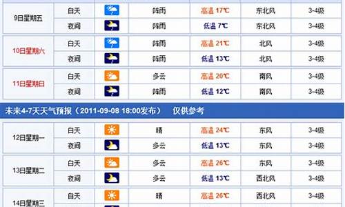 焦作未来一周天气情况如何了变化_焦作市未来一周天气预报