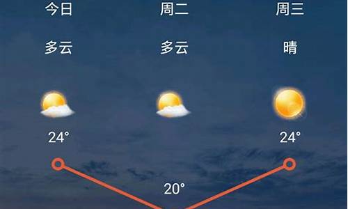 过去十五天天气15天_过去十五天的天气查询