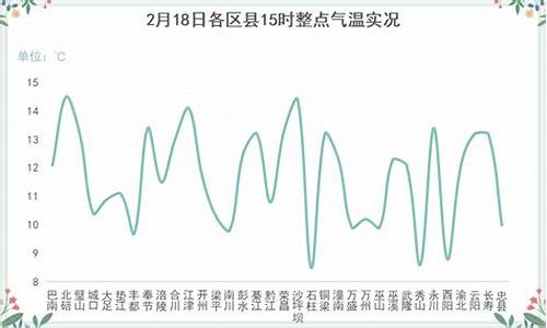 重庆未来30天天气预报_成都未来30天天气预报