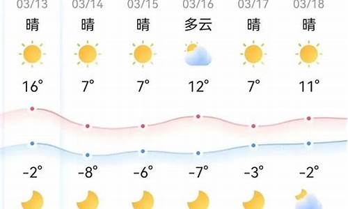 鄂尔多斯天气预报一周查询_鄂尔多斯天气预报一周查询结果