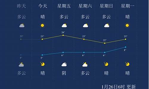 临沧天气预报15天气_临沧天气15天预报查询