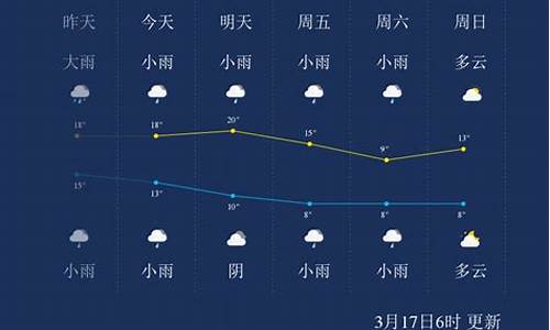 怀化一周天气预报七天查询结果是什么时候开始的_怀化市天气预报7天的天气预报