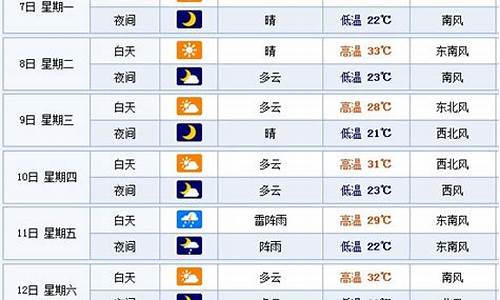 上海一周天气回顾情况最新_上海一周天气回顾情况最新疫情