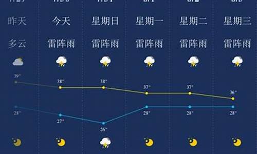 未来30天金华天气预报_未来几天金华天气预报