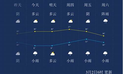 自贡天气预报24小时_自贡天气预报24小时最新预报