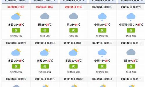 张家界天气预报15天准确一览表_张家界天气预报15天准确一览表张家界风景区天气预